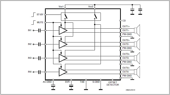Block Diagram - STMicroelectronics TDA7851A / TDA7851F 4x45W MOSFET Power Amplifiers